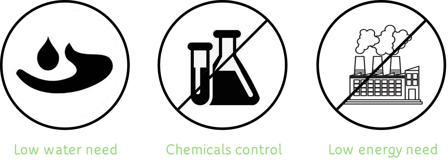 革産業で使用される酵素は、水、化学物質、エネルギーの消費を減少させるのに役立ちます。