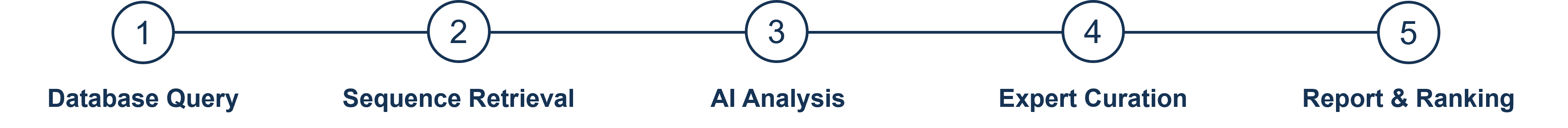 AI-Assisted Enzyme Mining & Functional Annotation Workflow