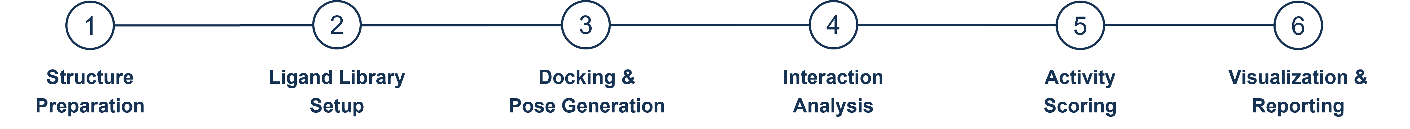 AI-Guided Substrate & Activity Prediction Workflow