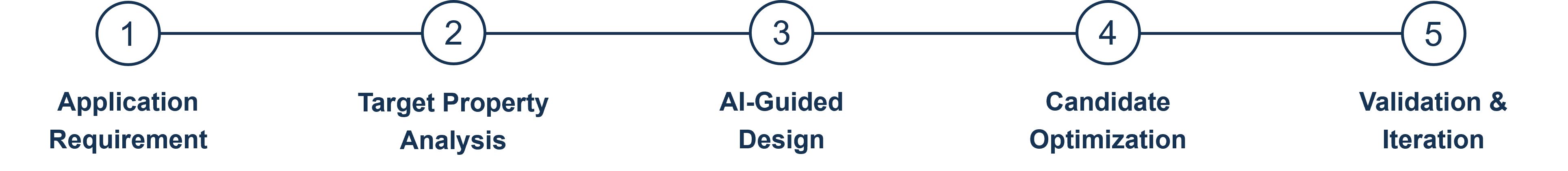 Customized Engineering Workflow