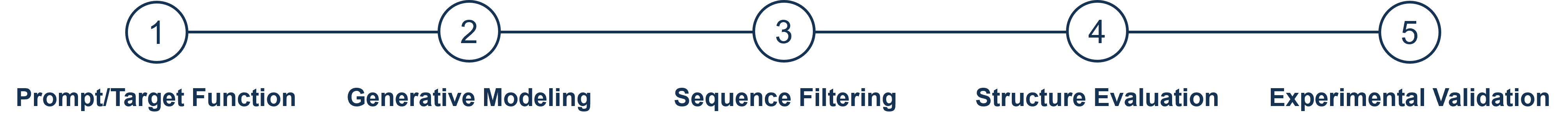 AI Design Workflow