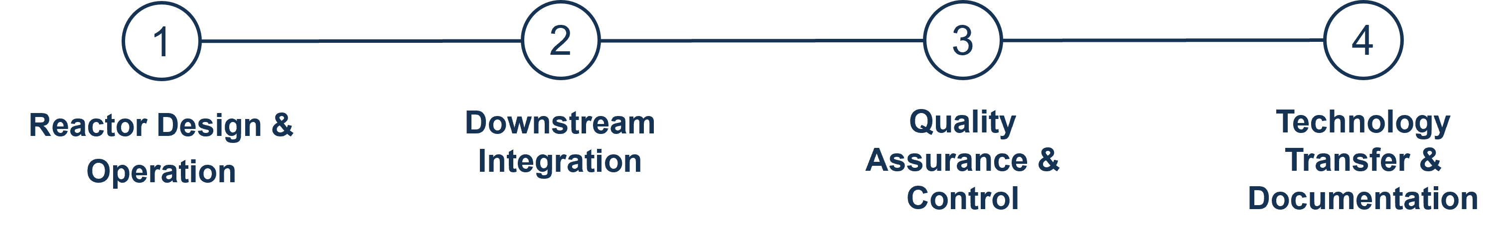 Industrial Workflow Optimization
