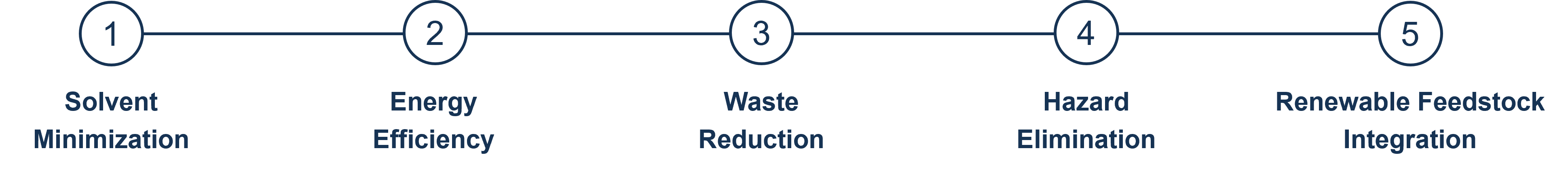 Industrial Workflow Optimization
