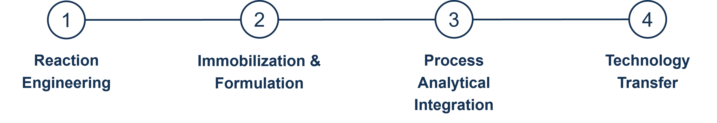 Industrial Workflow Optimization