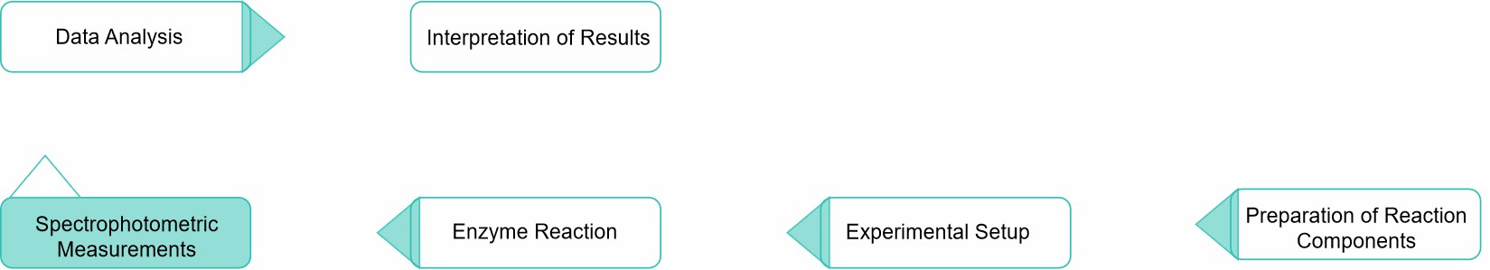 銅タンパク質を受容体とするCH-OH基に作用する酸化還元酵素の酵素活性測定 2
