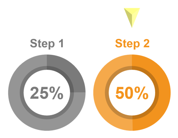 Step 2: Construction of enzyme substrate libraries for identifying the best substrate