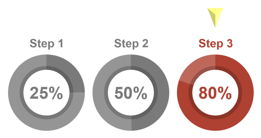 Step 3: High-throughput enzyme substrate screening for optimal enzymatic activity