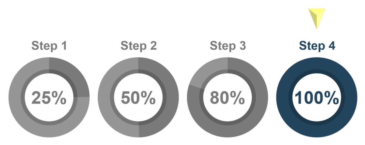 Step 4: Computational design and simulation of enzyme substrates for best-substrate identification