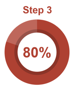 Step 3 workflow—high-throughput enzyme substrate screening for enzymatic reactions