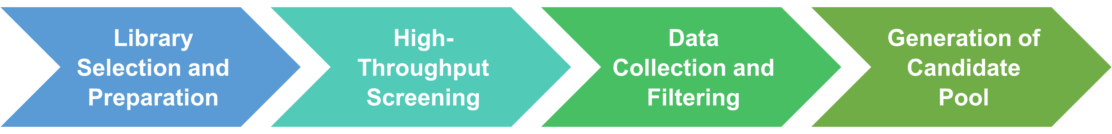 Workflow of initial screening of natural enzyme substrates service
