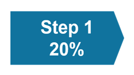 Step 1 workflow—experimental design for natural substrate identification