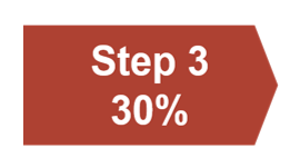 Step 3 workflow—activity and binding assays for natural enzyme substrates