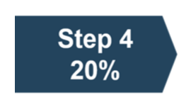 Step 4 workflow—enzyme–substrate complex analysis for mechanistic insights