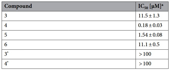 SAR matrix-based prediction and experimental validation of an MMP-1 inhibitor activity cliff