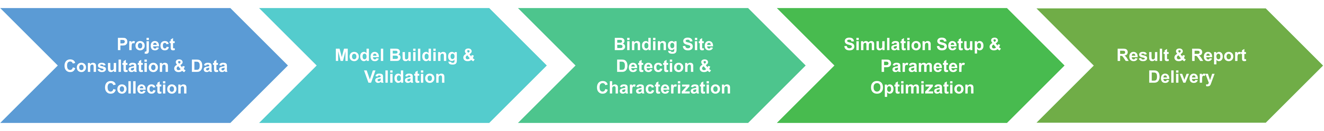 Service workflow of technical and computational support for structure-based enzyme inhibitor design