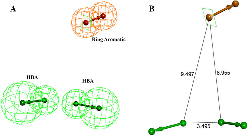 Ligand-based pharmacophore modeling and virtual screening for topoisomerase I inhibitor discovery
