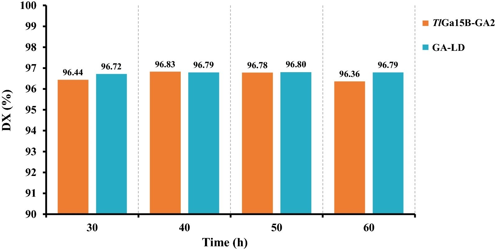 Starch saccharification using TlGa15B-GA2 in combination with pullulanase