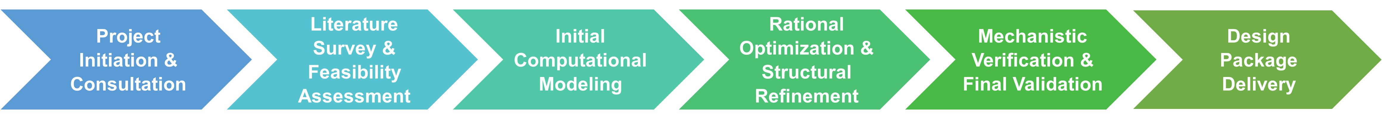 Synzyme design workflow