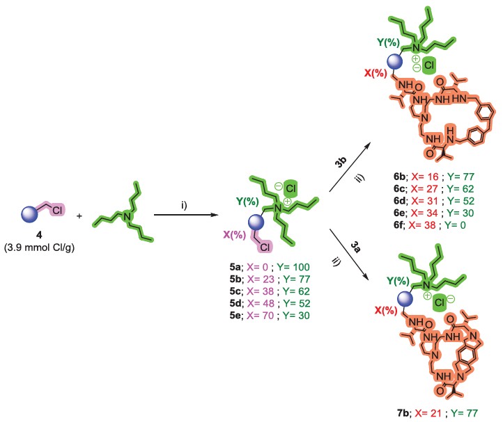 Immobilized supramolecular systems as efficient synzymes for CO2 activation and conversion