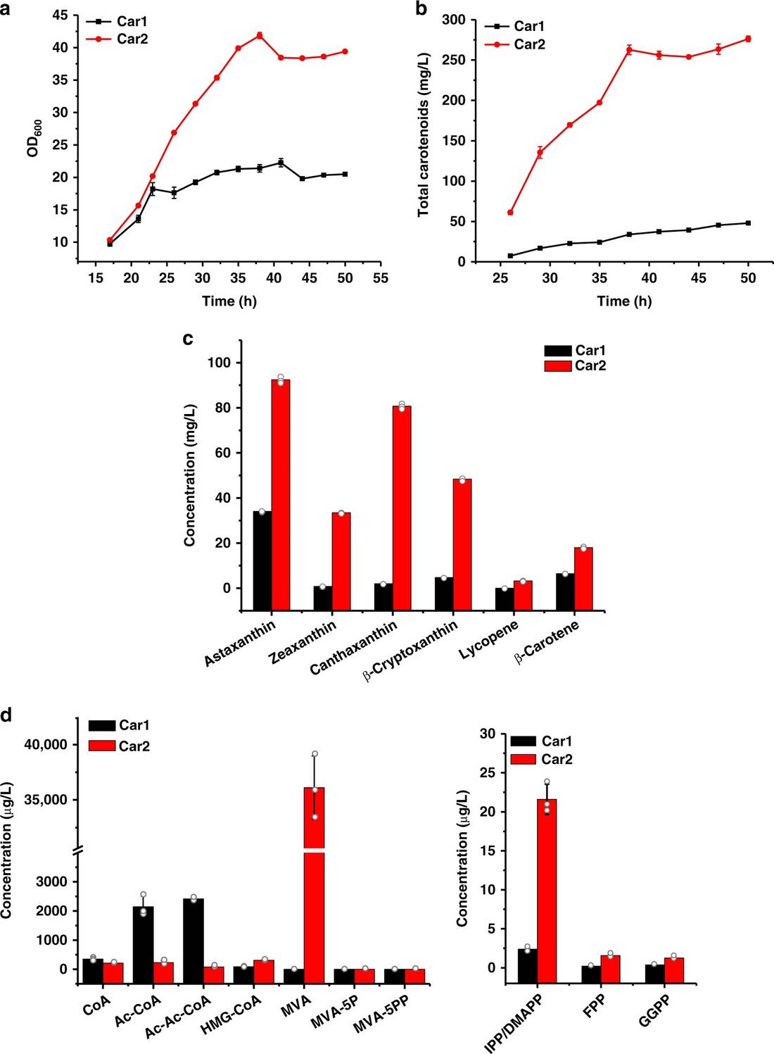 Modular enzyme assembly for enhanced cascade biocatalysis and metabolic flux