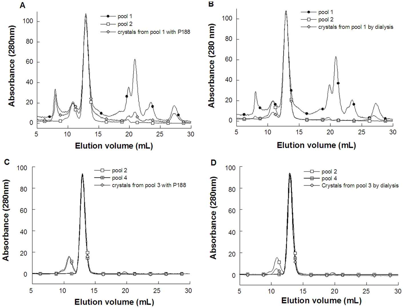 Urate oxidase purification by salting-in crystallization: towards an alternative to chromatography
