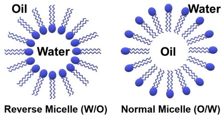 Microemulsion-based synthesis of noble metal nanoparticles (Os, Re, Ir, Rh)