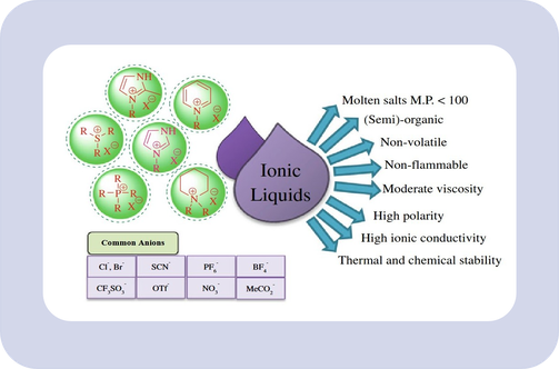 General properties of ionic liquids (ILs)